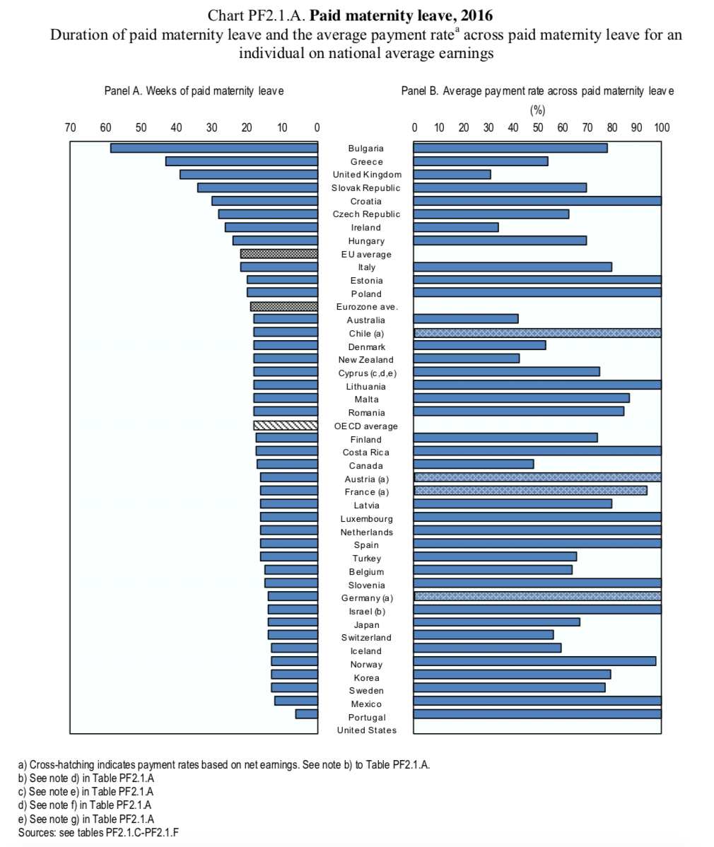 Workbook Oecd Parental Leave