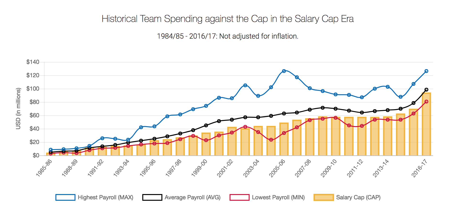 nba salary cap 2020