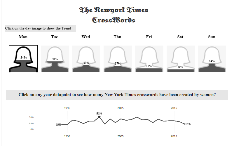 The Newyork Days - Crossword - job by way of abhishekrud graphic relating to New York Times Crossword Printable known as The Newyork Situations - Crossword - challenge as a result of abhishekrud