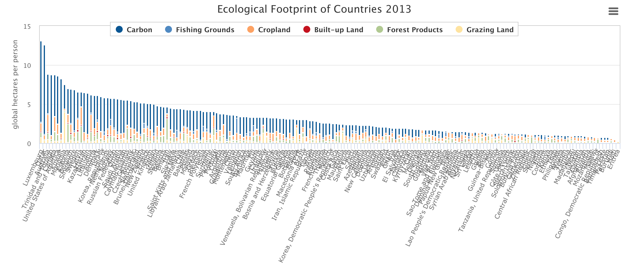 Ecological Footprint.png