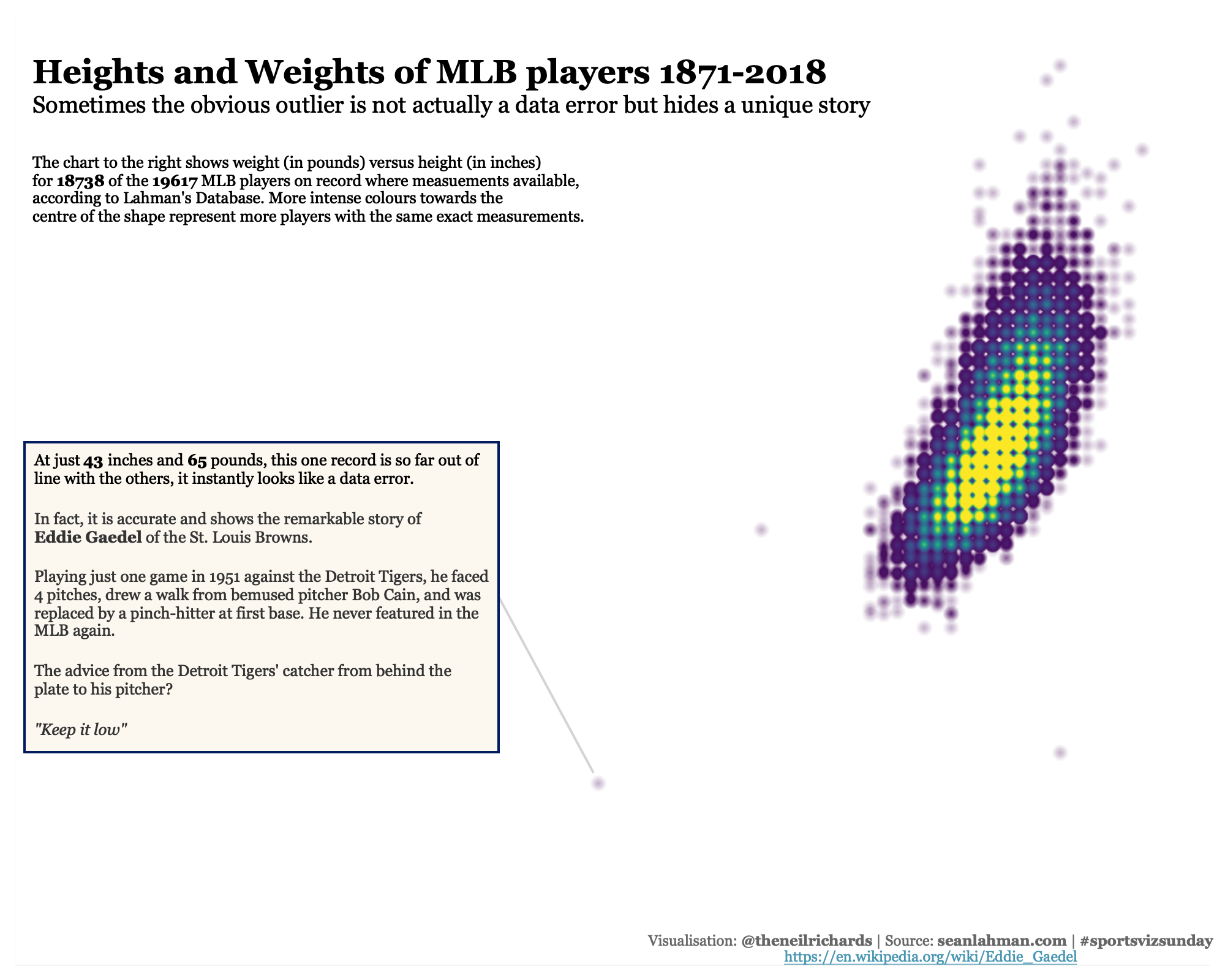 2019 Mar MLB dataset by sportsvizsunday data.world