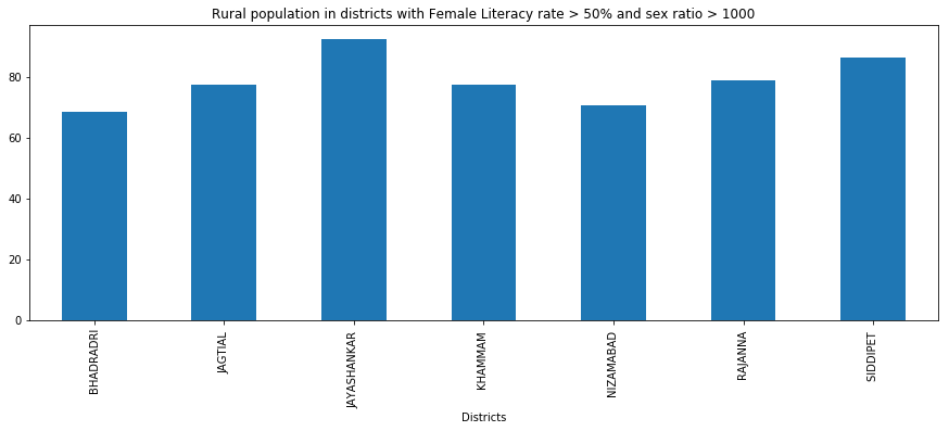 Literacy Rate - Male Vs Female - dataset by telangana | data.world