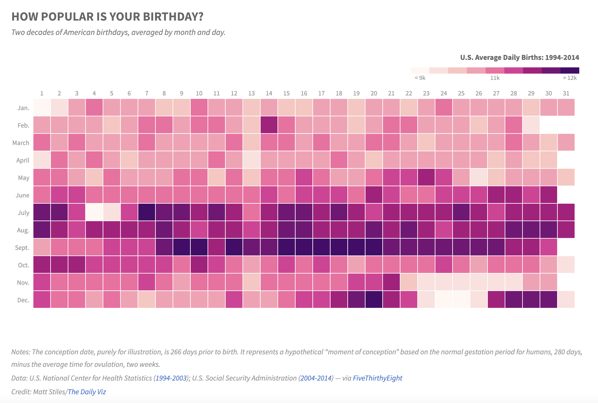 2021/W26 How Popular Is Your Birthday? dataset by makeovermonday