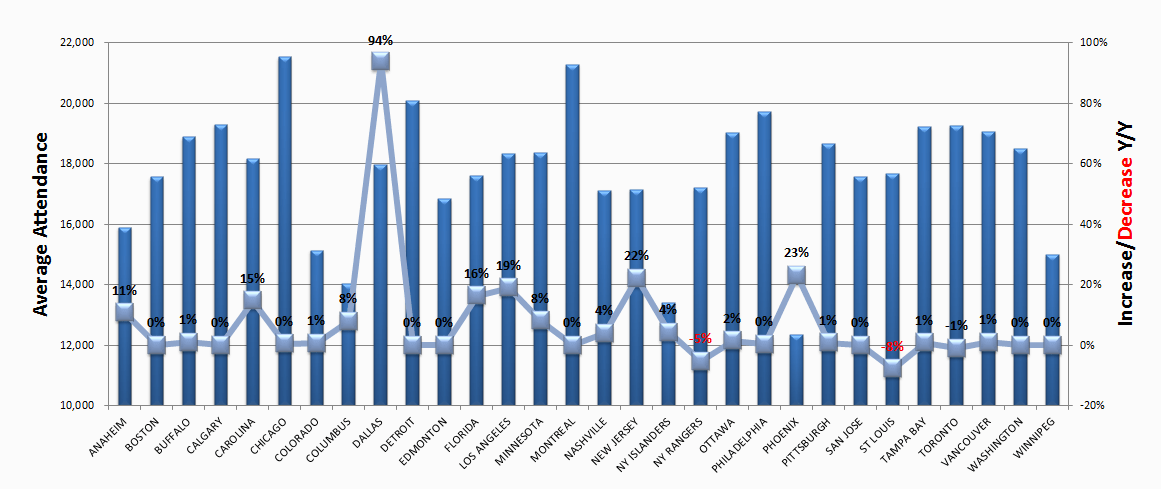 nhl-attendance-thru-feb-9th.png